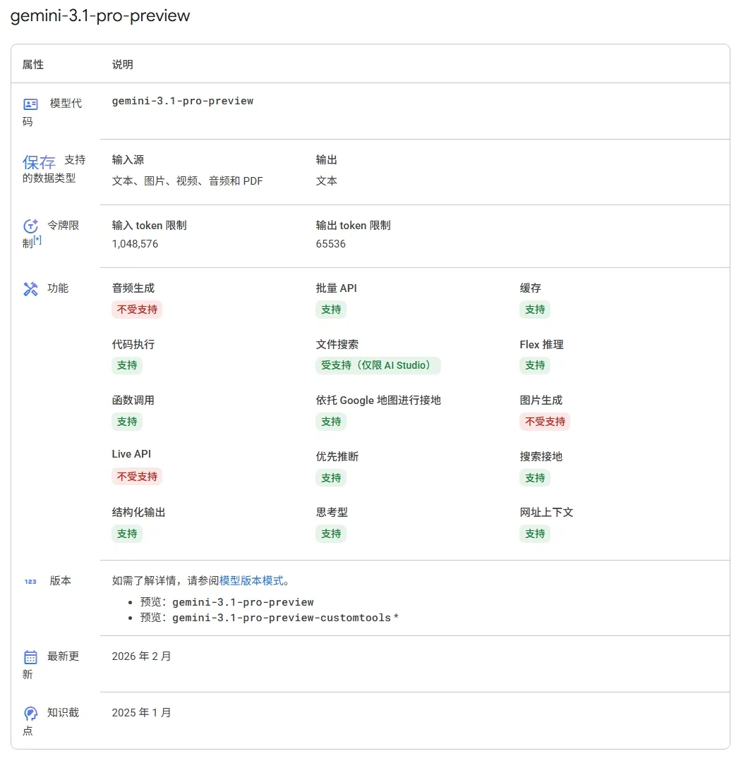 Google Gemini 3.1 Pro 参数和能力